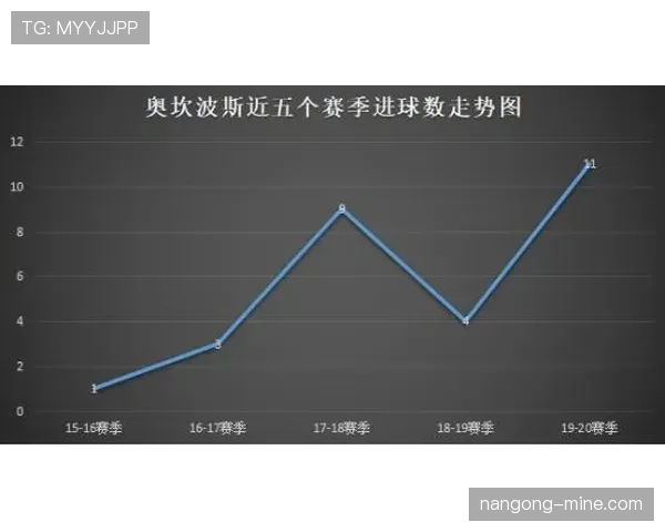夸雷斯马与纳尼边路风格分化：单点爆破与内切联动的路径差异