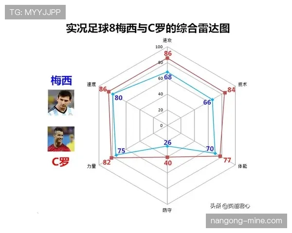 梅西与C罗的全面性差距：技术、角色与效率的深层对比
