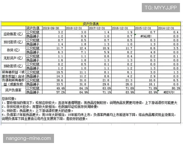 亚马尔与加维：出道年龄与成长路径对比分析