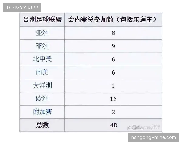 2026世界杯赛制规则详解48队参赛如何分组晋级