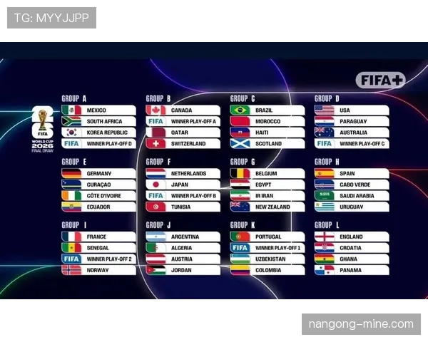 2026世界杯48队分12组每组4队的赛制规则怎么算