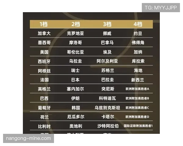 2026世界杯48支球队12个小组赛制怎么分配和出线规则是什么