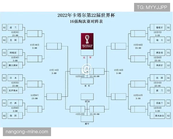 世界杯小组赛关键比赛数据模拟结果公布