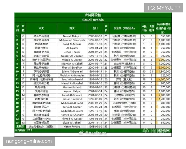卡塔尔冲击2026美加墨世界杯：亚洲区预选赛出线前景分析